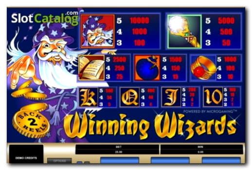 EUR 3960 No Deposit at bWin Casino