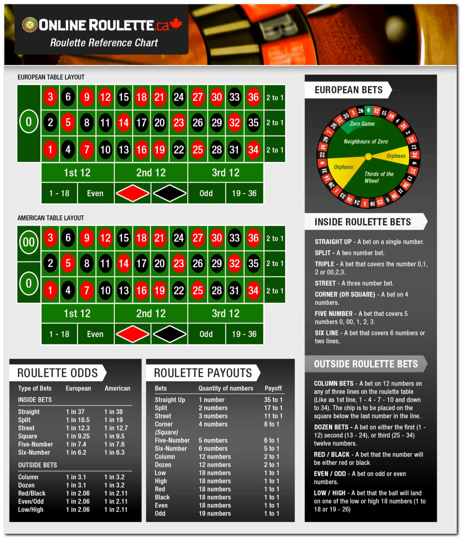 $3740 no deposit at Casino Action