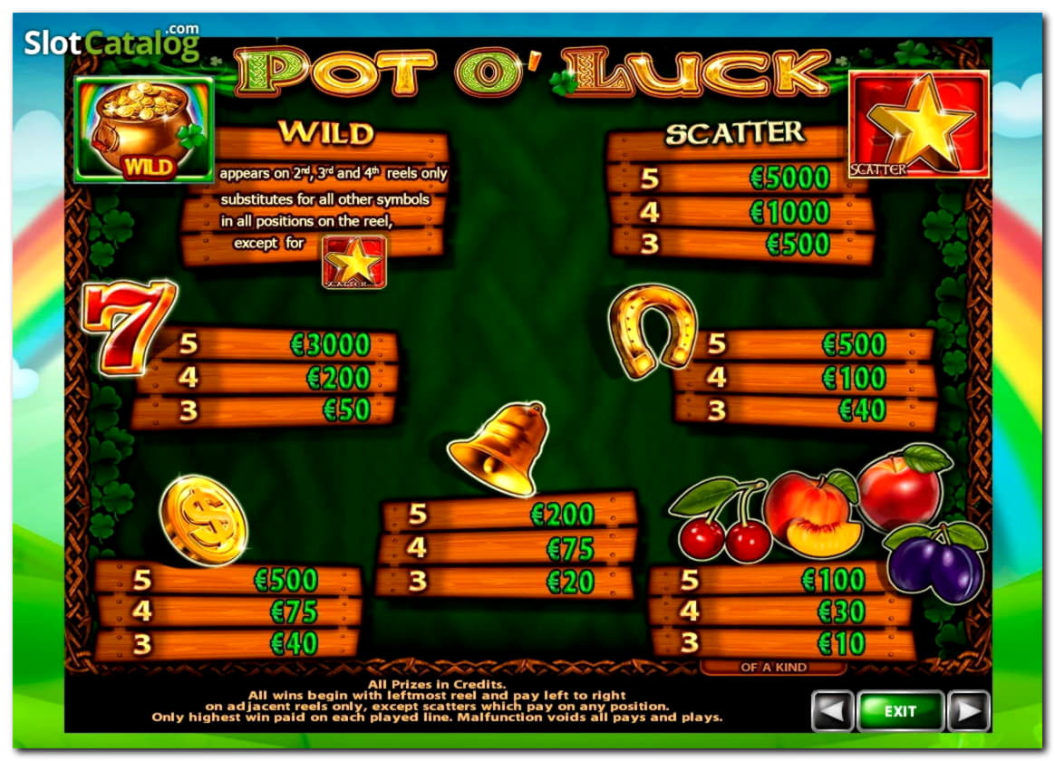 280% Signup Casino Bonus at Slots Million Casino