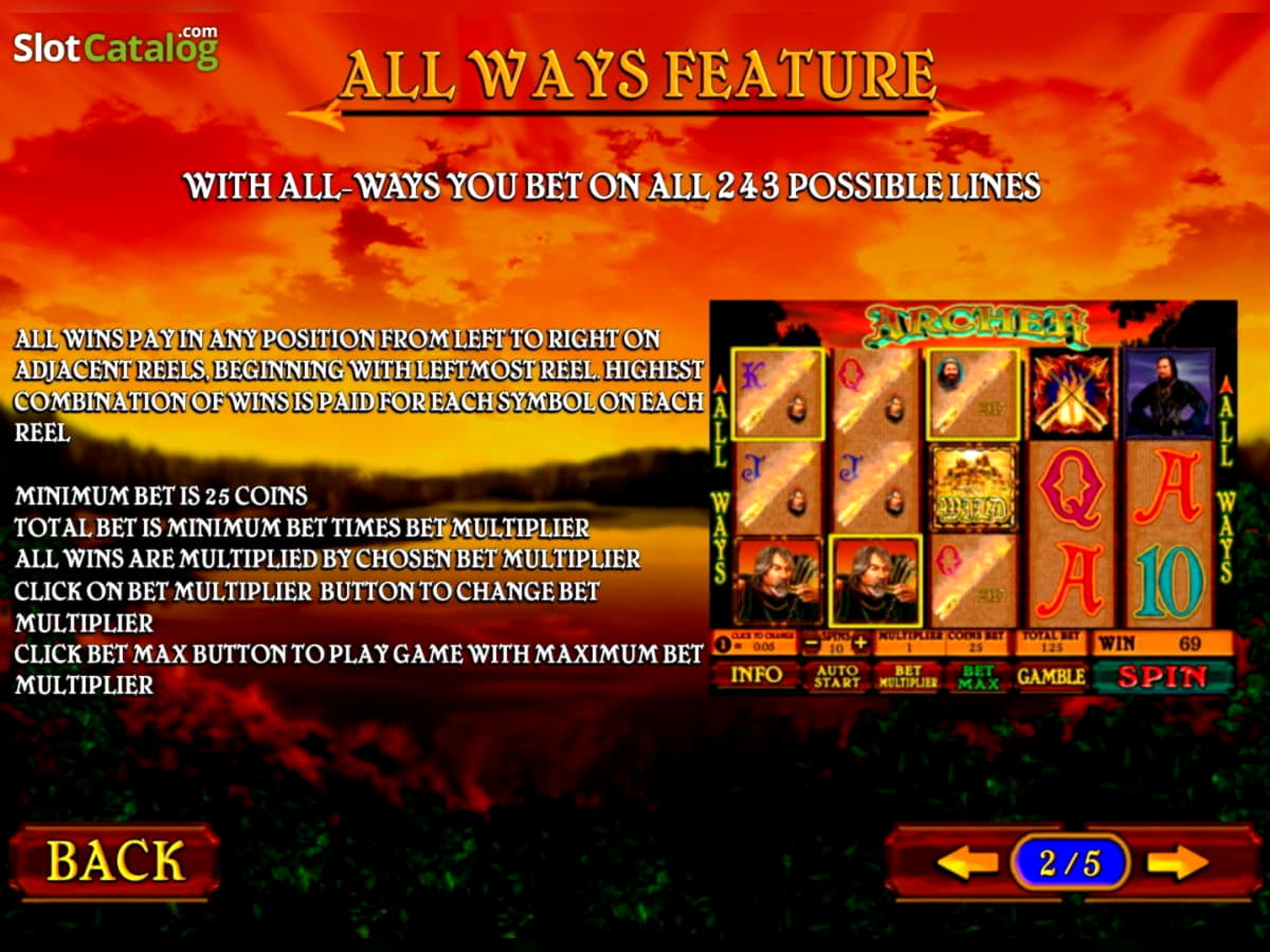 EUR 160 free chip at No Bonus Casino