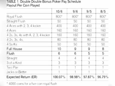 Eur 250 Casino Tournament at Red Bet Casino
