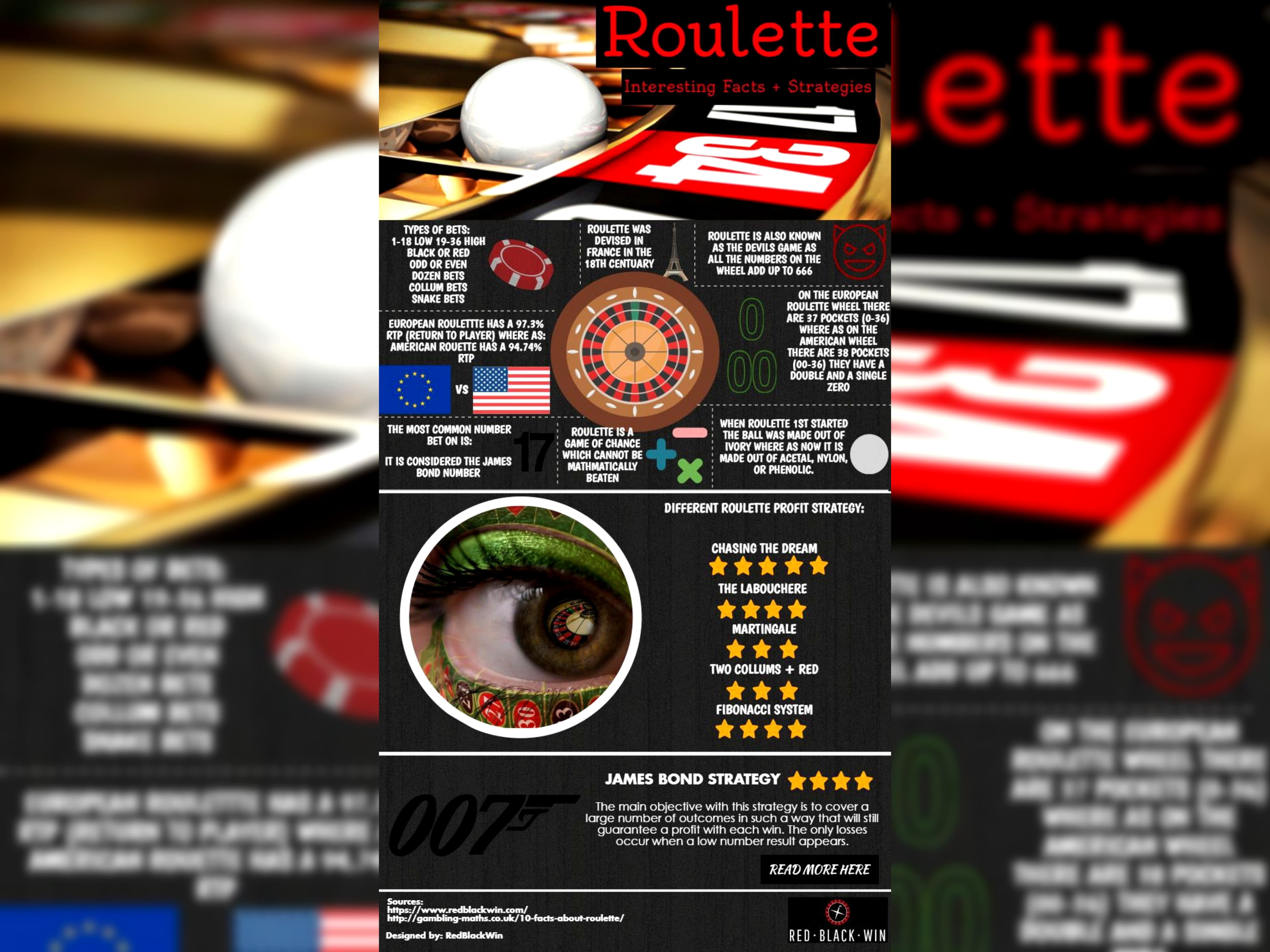 EURO 255 Free Casino Tournament at Red Bet Casino