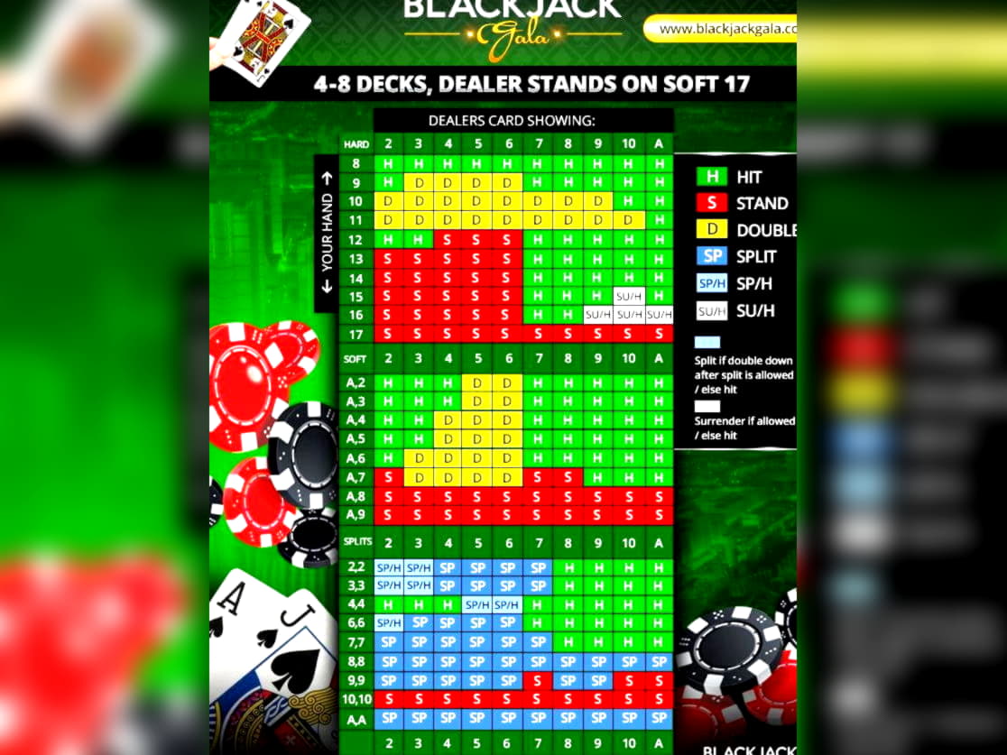 Eur 505 Tournament at Dubai Casino Online