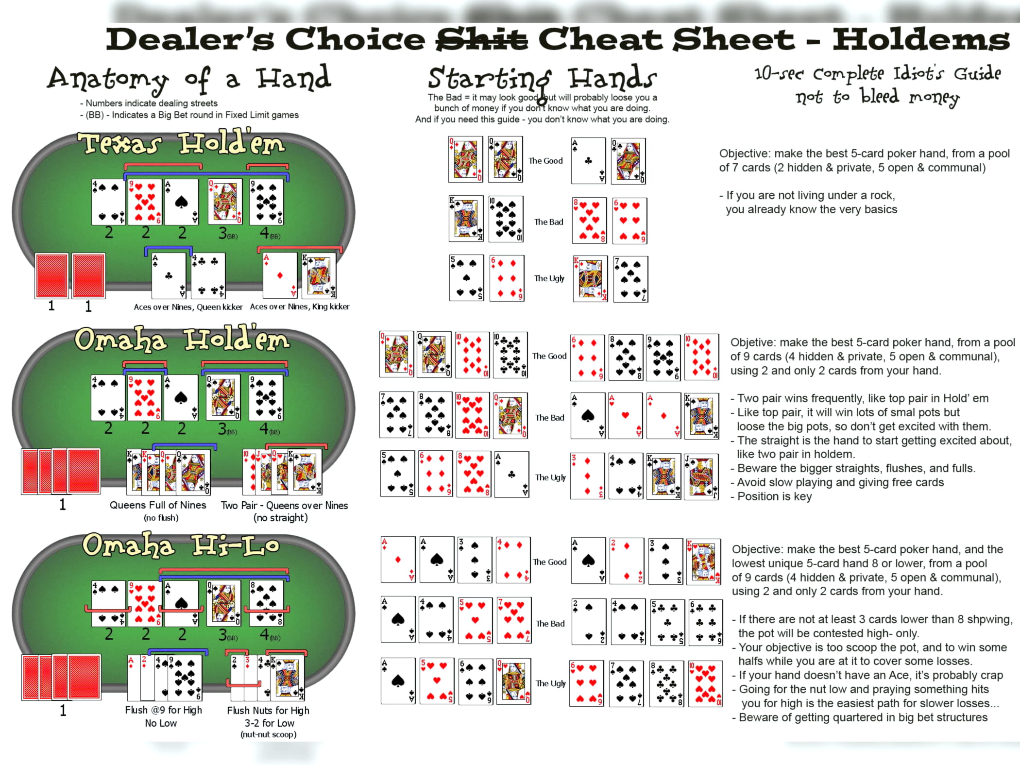 £570 Tournament at Challenge Casino