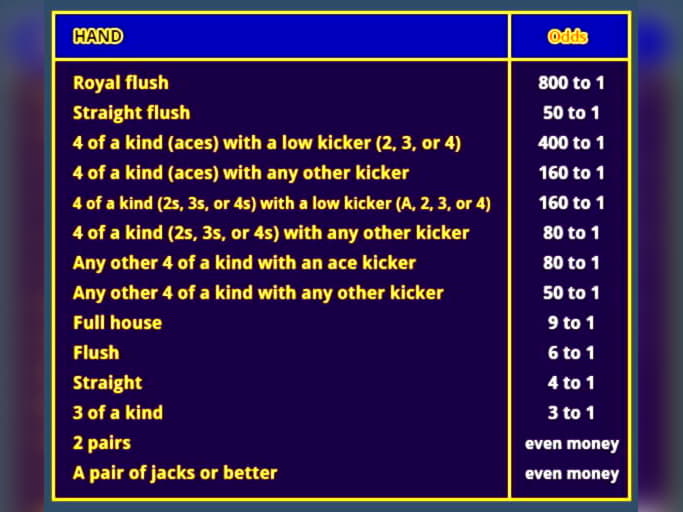 210 free spins casino at Vegas Casino Online
