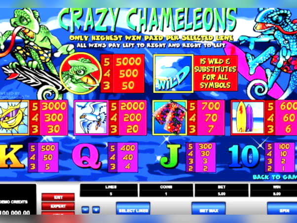$2690 No Deposit Bonus Casino at Casino Cruise