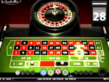 $2910 No Deposit Bonus at Win A Day Casino