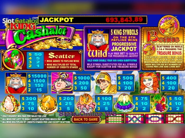 EURO 215 Mobile freeroll slot tournament at Casino com
