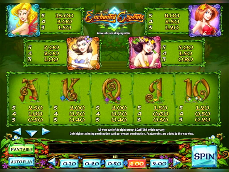 $4710 NO DEPOSIT BONUS CASINO at Estonia Casino 