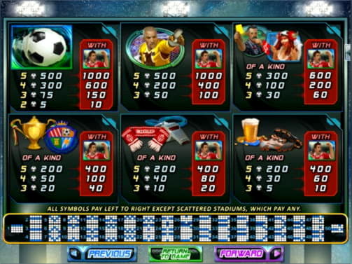 €190 Free Money at Villento Casino