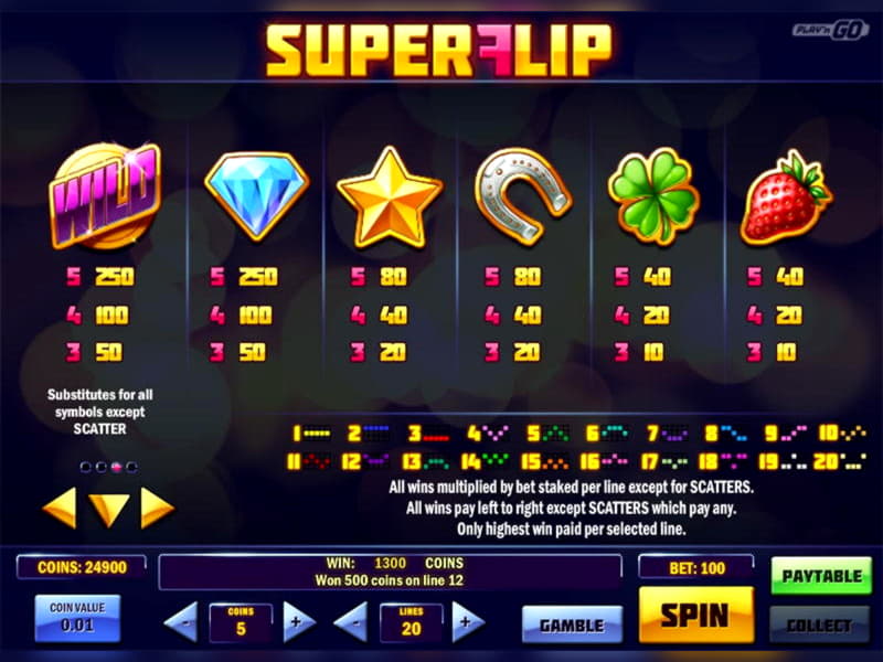145% Match at a Casino at Slots Million Casino