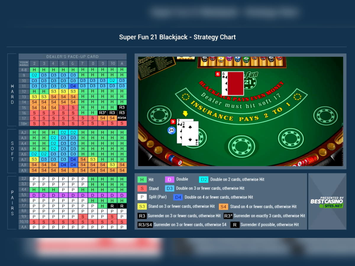 $520 no deposit casino bonus at Emu Casino