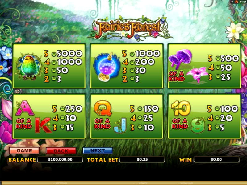 745% Best Signup Bonus Casino at bWin Casino