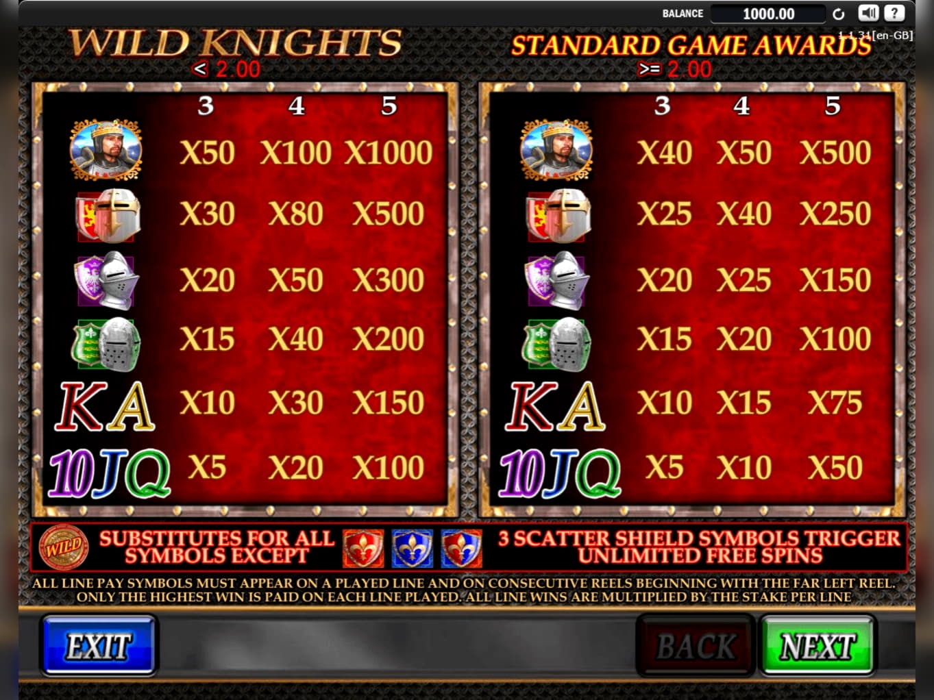 $140 Casino chip at Genesis Casino