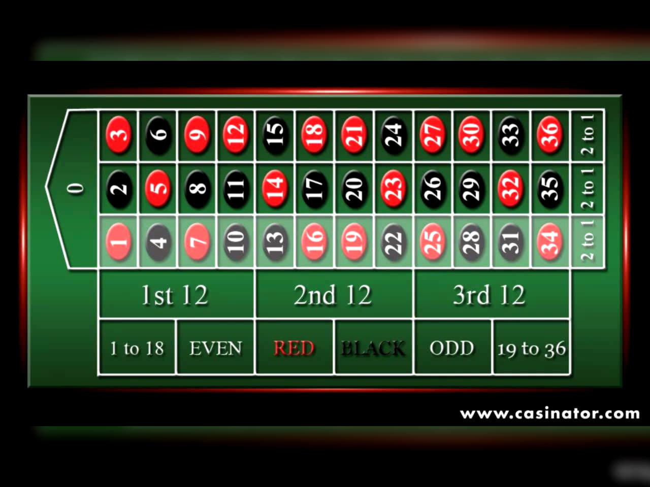 €440 Daily freeroll slot tournament at No Bonus Casino