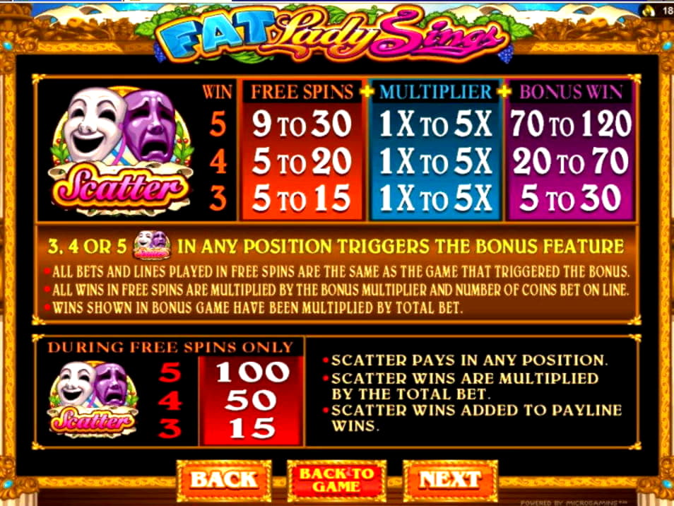 355% Casino Welcome Bonus at Casino Las Vegas