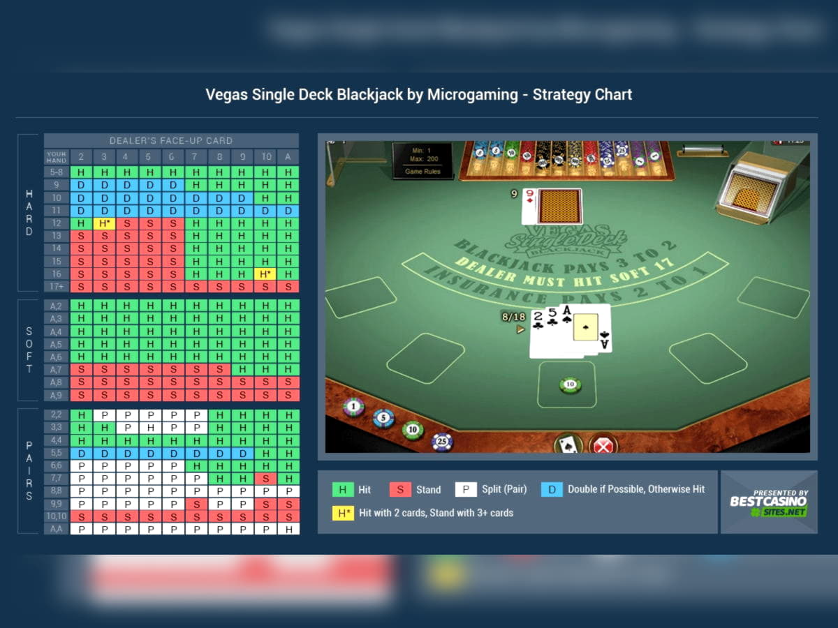 £870 Mobile freeroll slot tournament at Win A Day Casino