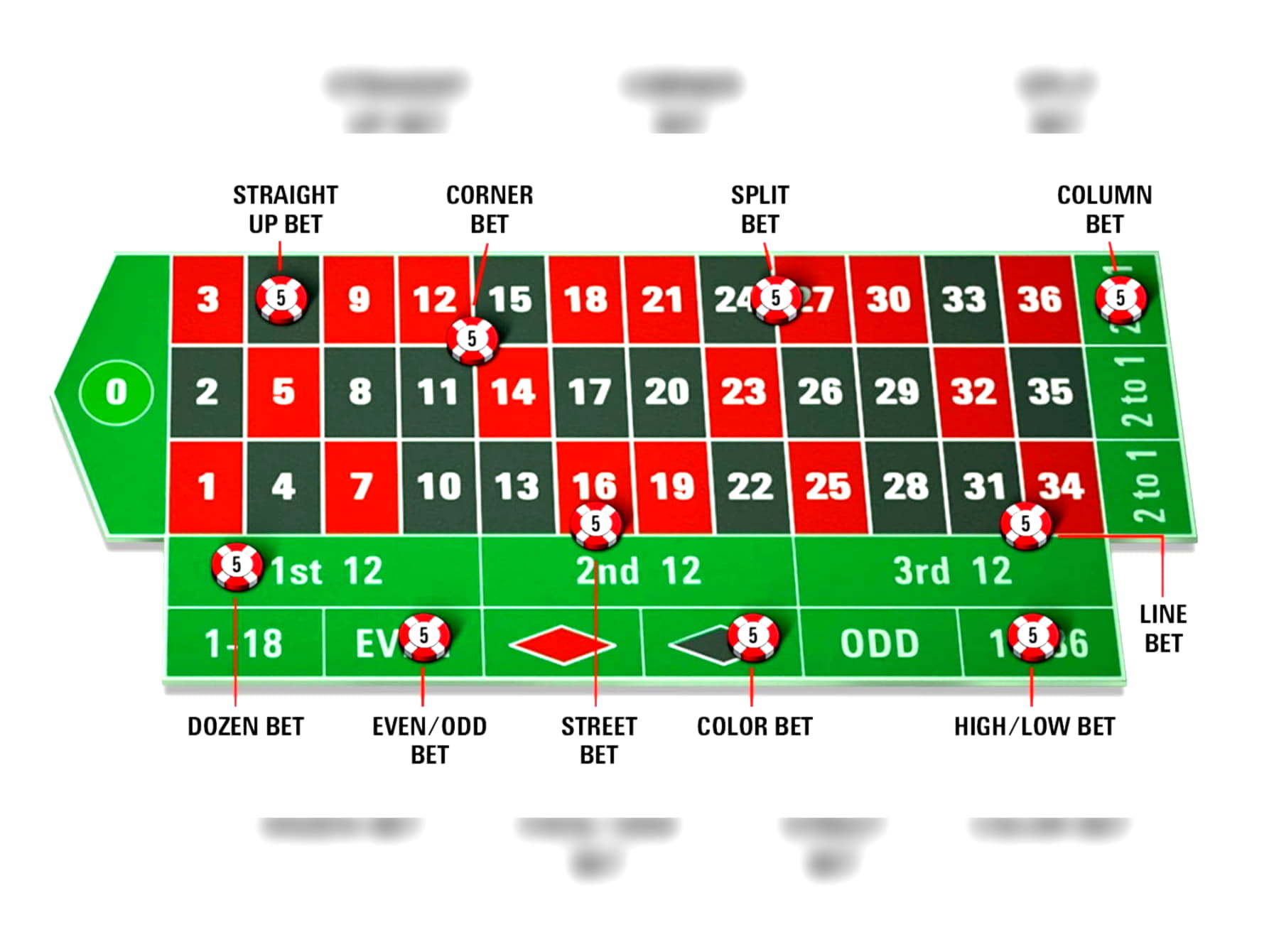 £4605 No deposit at Casino Las Vegas