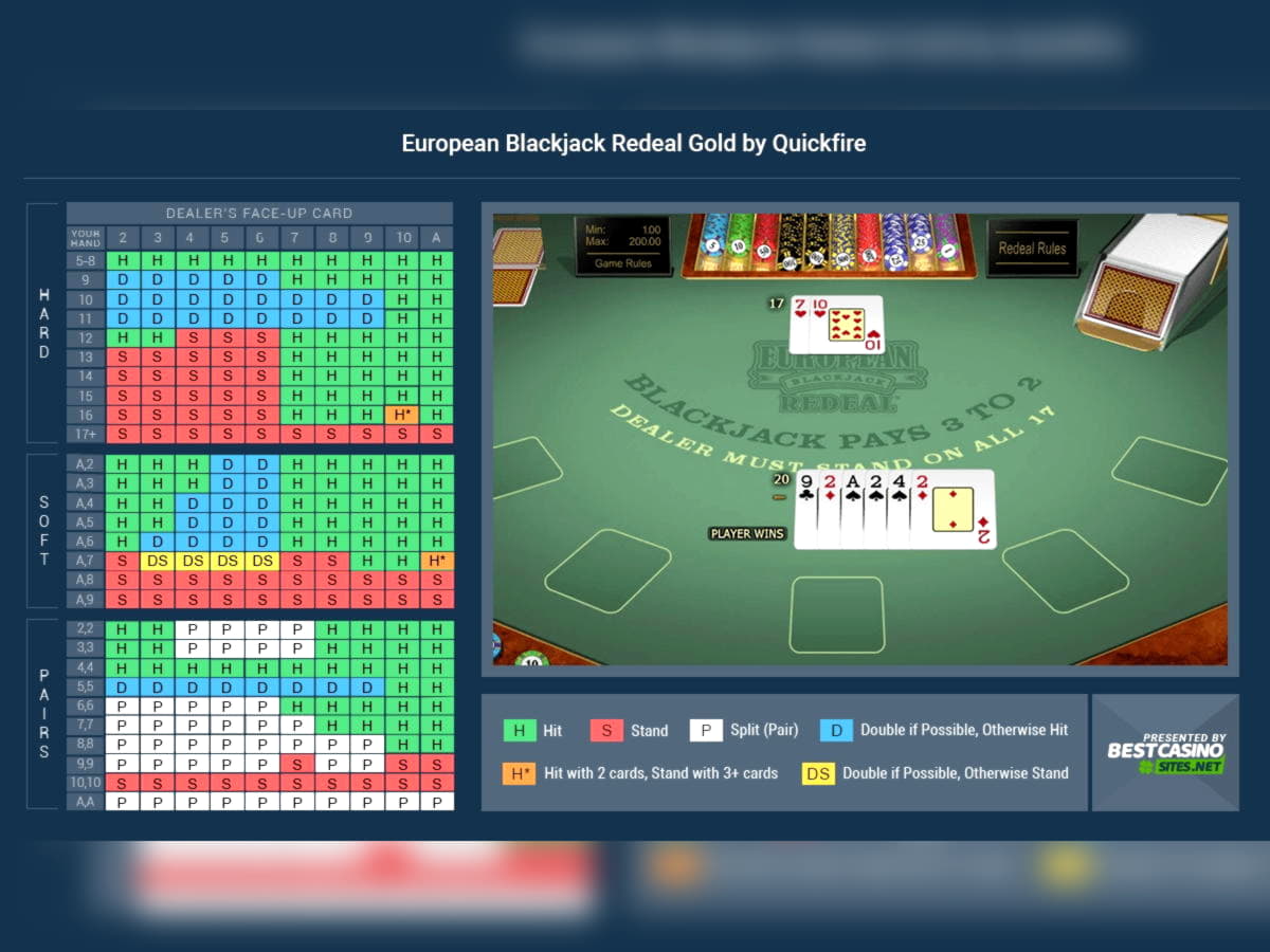 £265 Mobile freeroll slot tournament at Red Bet Casino
