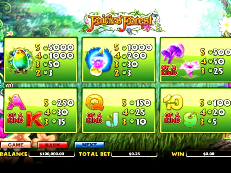 $1680 No deposit casino bonus at Royal Panda Casino