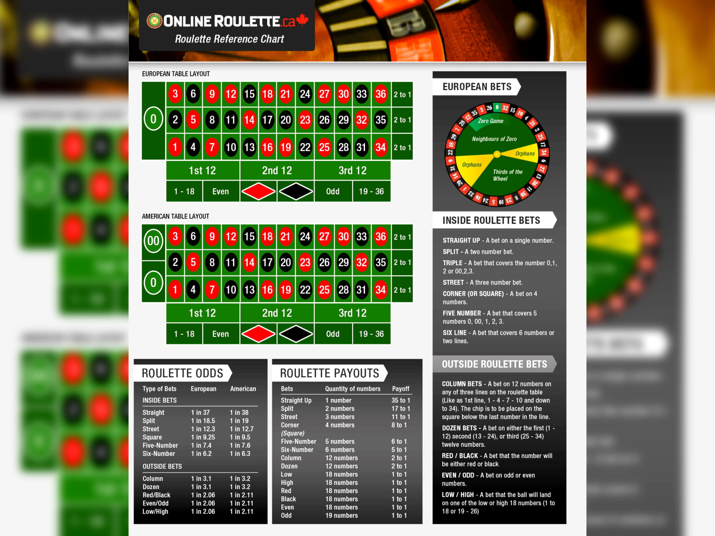 €320 NO DEPOSIT at Golden Star Casino