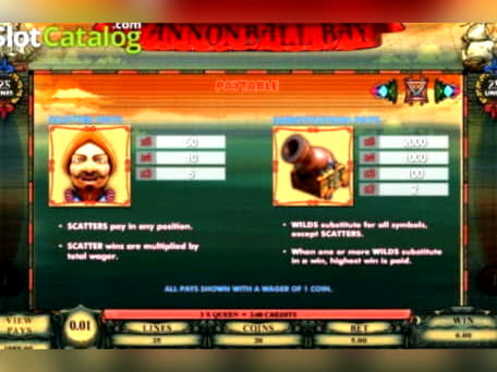 €445 Free chip casino at Royal Panda Casino
