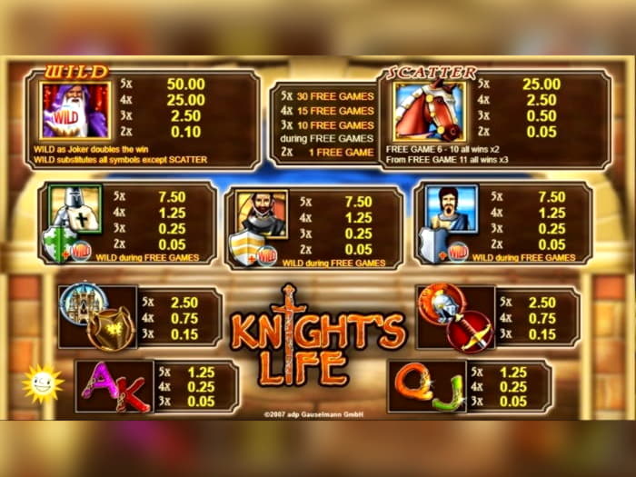 €865 Free Casino Tournament at bWin Casino