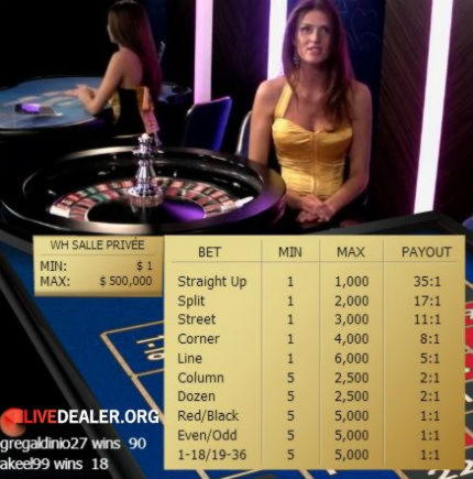 EURO 3505 NO DEPOSIT BONUS CODE at Europa Casino