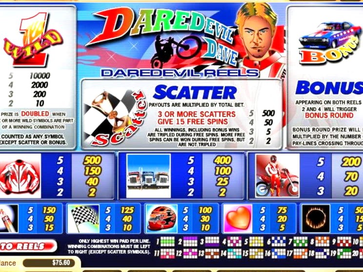 335% Deposit Match Bonus at All Slots Casino