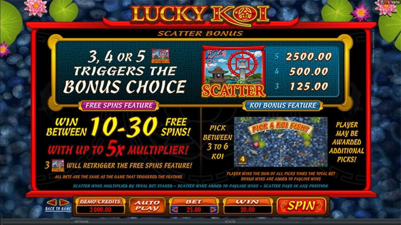 Eur 3900 No deposit bonus code at Nostalgia Casino