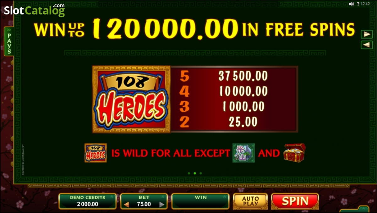 EURO 445 FREE Chip at Mrgreen Casino