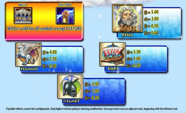 €405 free chip casino at Spin Palace Casino