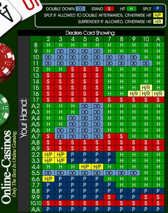 ﻿$2270 No Deposit Bonus Casino at Euro Palace Casino