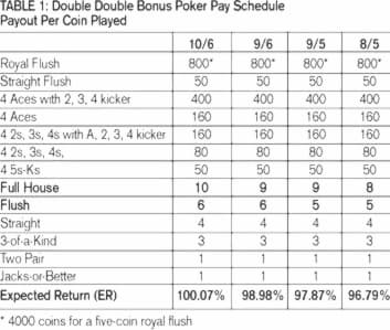 Eur 375 Casino tournaments freeroll at 7 Sultans Casino