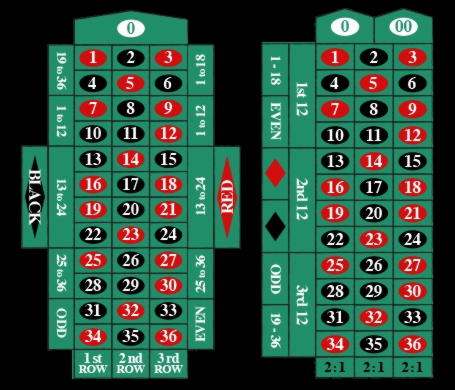 Eur 375 Tournament at Euro Palace Casino