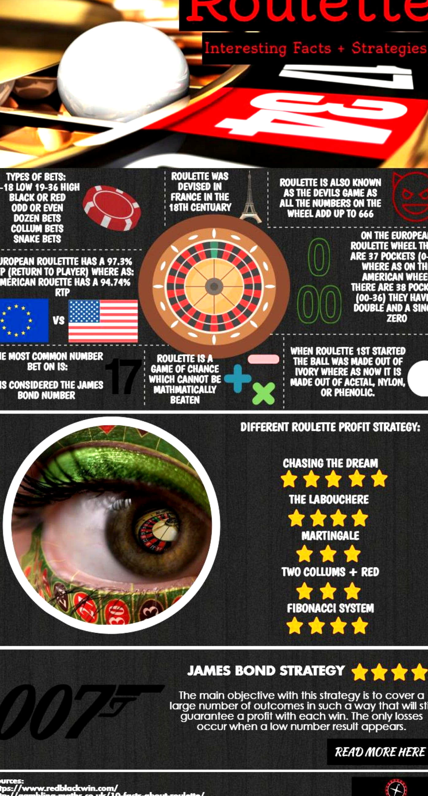 €480 Free Casino Chip at Red Flush Casino