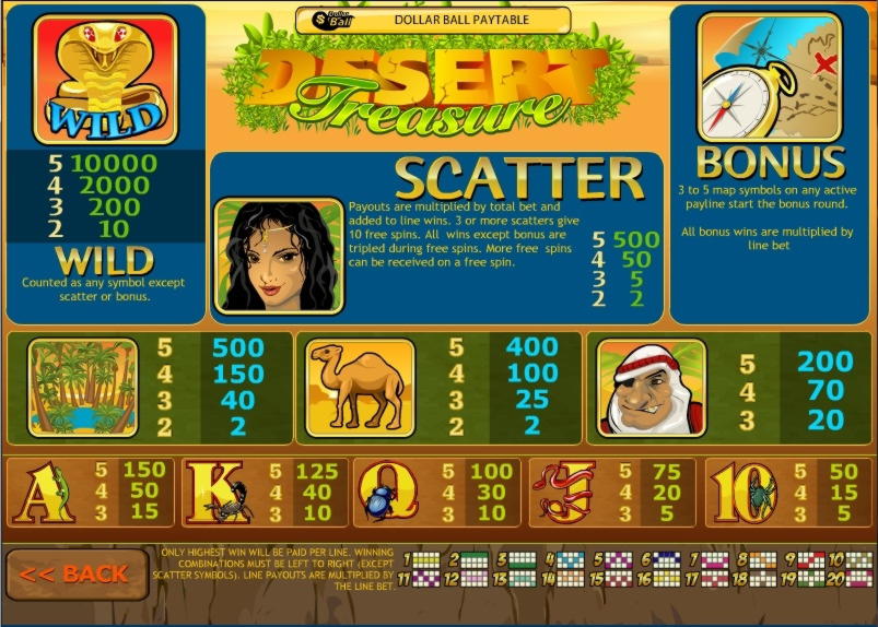 €605 Tournament at All Slots Casino