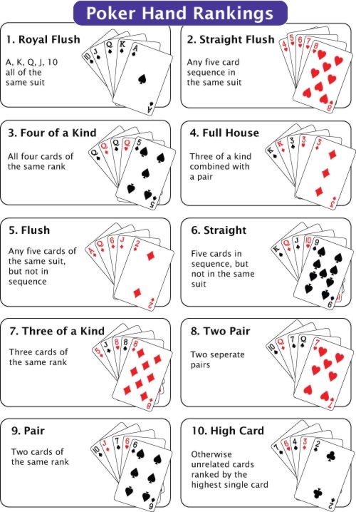$745 Tournament at Ruby Fortune Casino