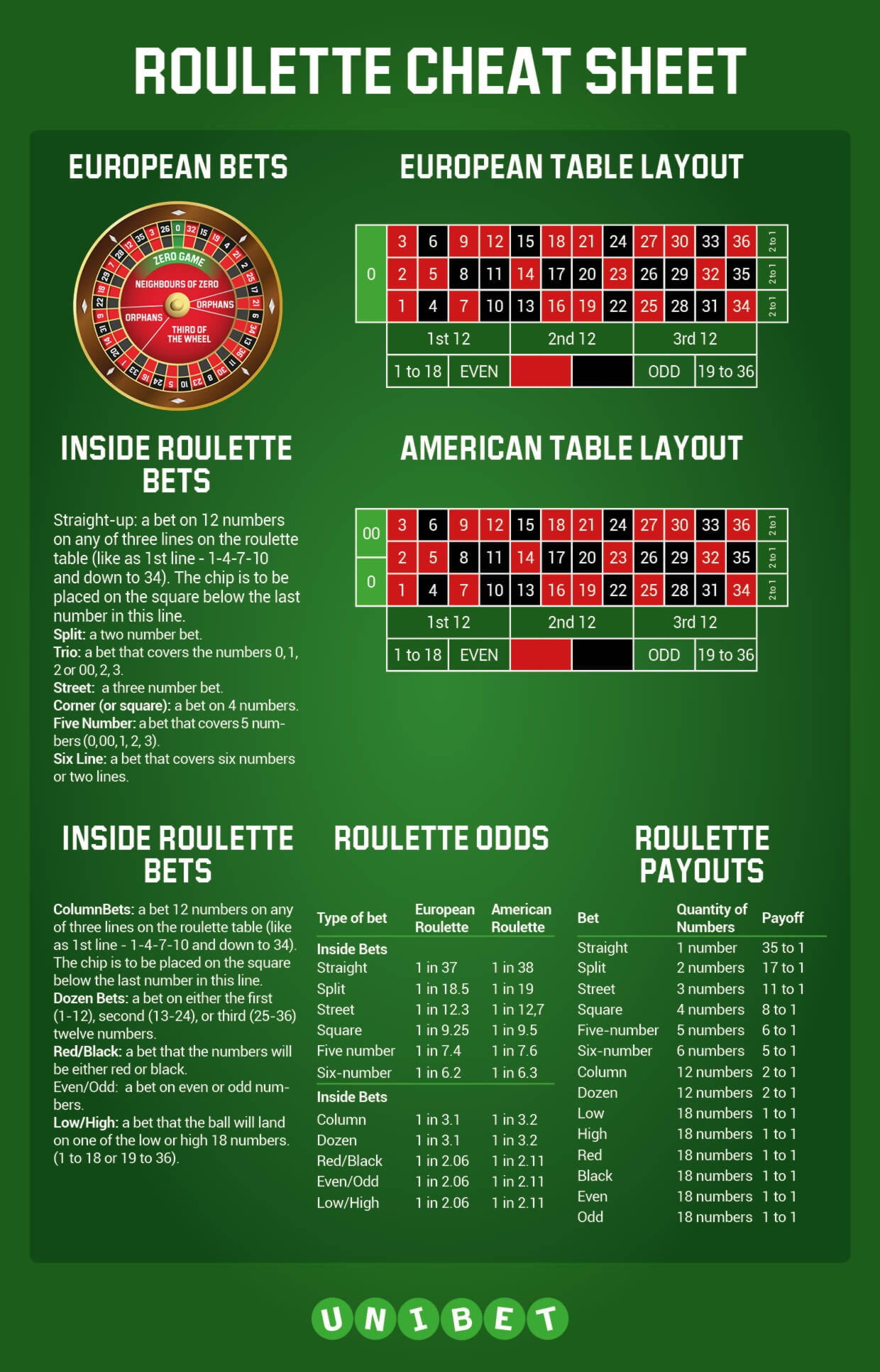 Eur 4080 No deposit bonus at Casino Action