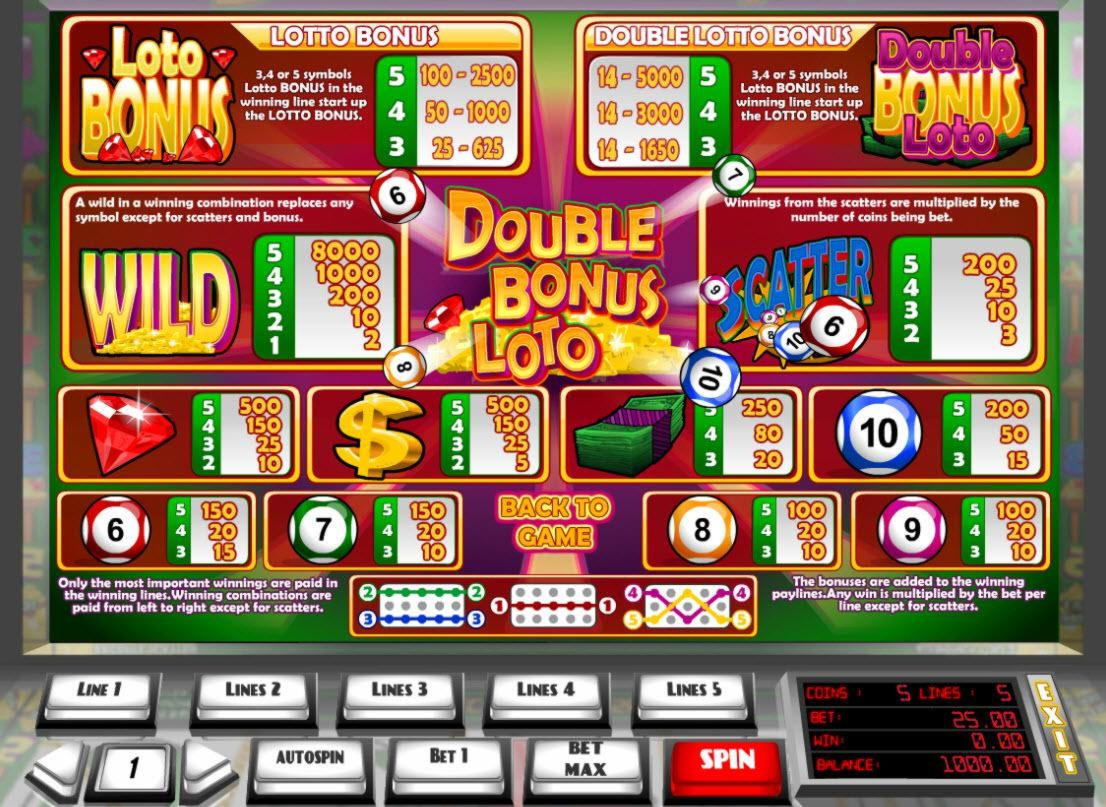 €700 FREE CHIP at Nostalgia Casino