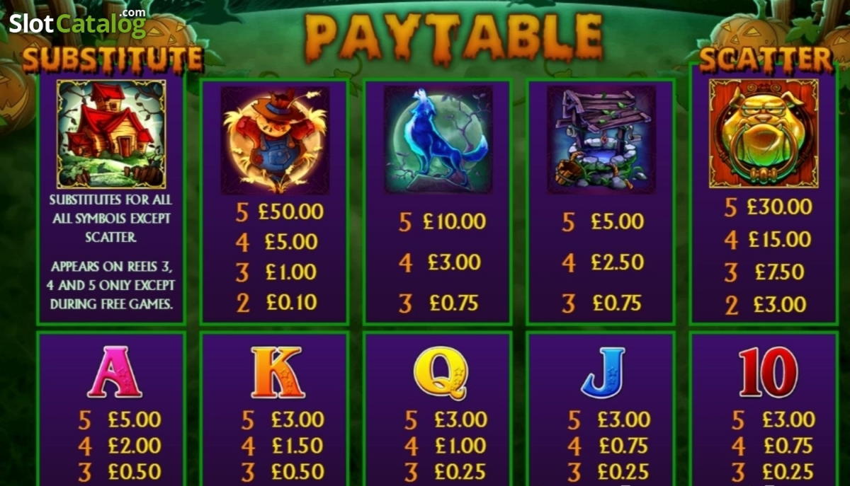 Eur 130 free chip casino at Captain Cooks Casino