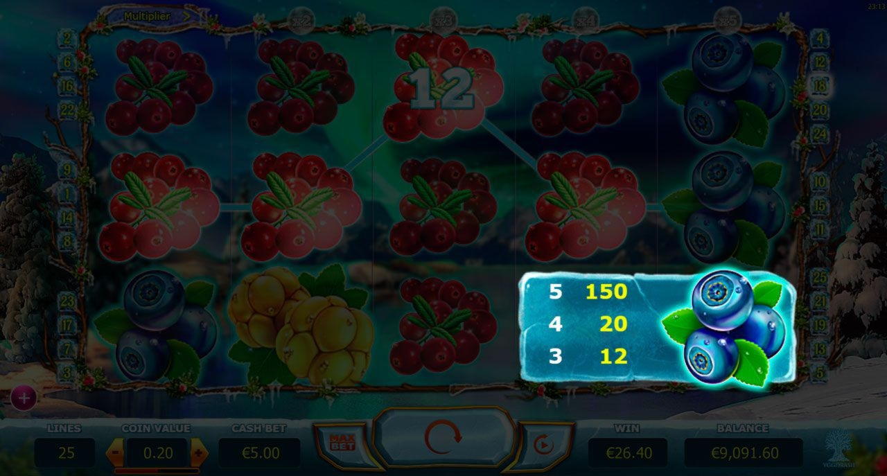 Eur 890 Daily freeroll slot tournament at Yukon Gold Casino