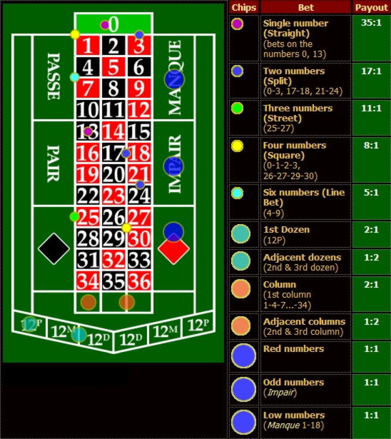 315% Best signup bonus casino at Casino Action